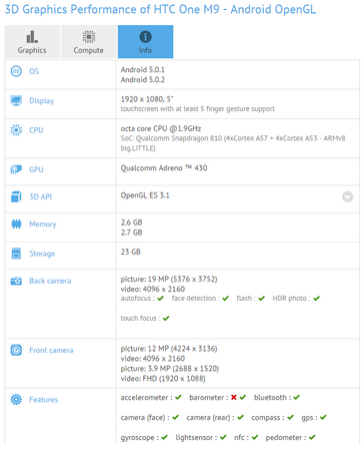 HTC One M9 GFXbench'te görüntülendi, teknik özellikler iddiaları doğruluyor