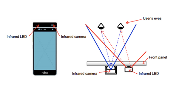 MWC 2015: Fujitsu, cep telefonları için geliştirdiği iris tabanlı kimlik teknolojisini tanıttı