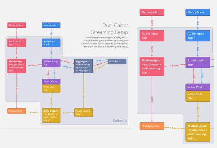 iOS uyumlu OmniGraffle 2 uygulaması evrensel yapıldı