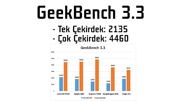 Intel'in yeni Core M işlemcisi ve Asus'un fansız çalışan ultrabook modeli UX305'i inceledik