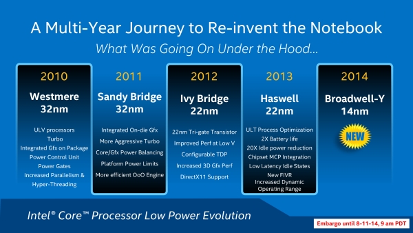 Intel'in yeni Core M işlemcisi ve Asus'un fansız çalışan ultrabook modeli UX305'i inceledik