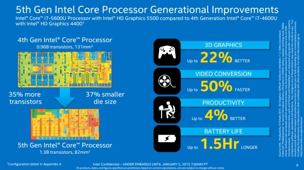 Intel'in yeni Core M işlemcisi ve Asus'un fansız çalışan ultrabook modeli UX305'i inceledik