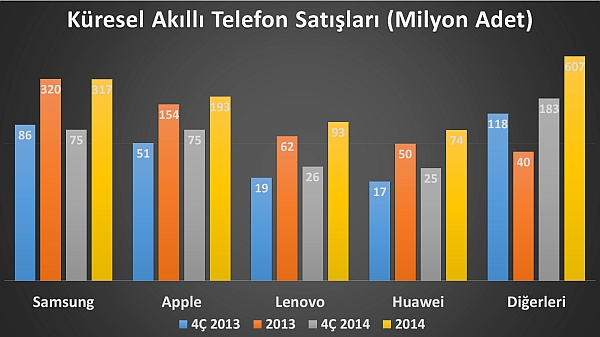 Lenovo Vibe Z2 Pro video inceleme 'Üst seviye telefon pazarının yeni ve güçlü üyesi testte'