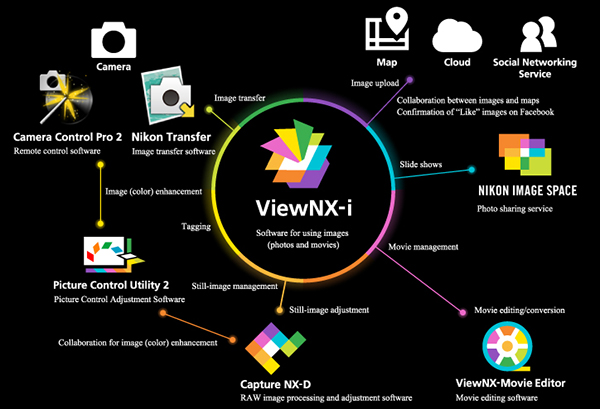 Nikon, yeni fotoğraf ile video görüntüleme yazılımı ViewNX-i'yi indirmeye sundu