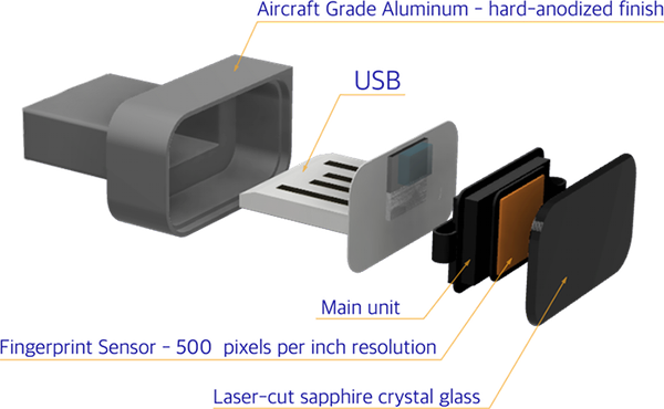 Dünyanın en küçük parmak izi okuma cihazı iTouch ID, Kickstarter'da destek arıyor