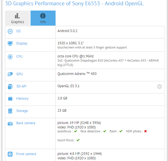 Sony Xperia Z4 benchmark skorlarına yansıdı