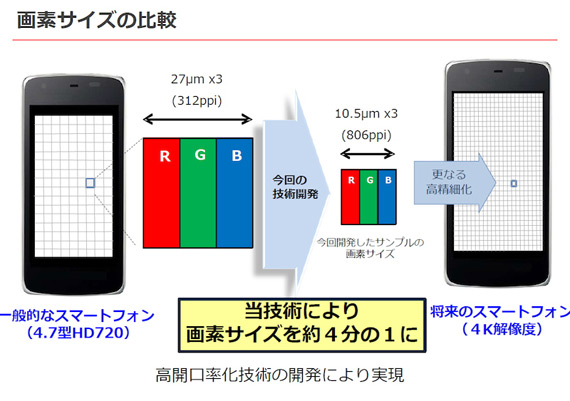 Sharp akıllı telefonlar için 4K çözünürlüğündeki 5.5-inç ekranını duyurdu