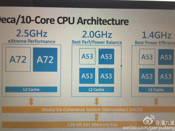 MediaTek üçlü küme sistemi ile sektörde bir ilk peşinde