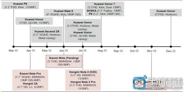 Xiaomi ve Huawei'nin bu yıl ki yol haritası belirginleşiyor