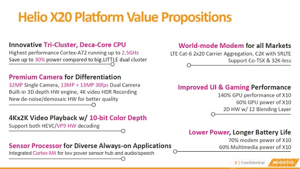 MediaTek'in 10 çekirdekli yongaseti Helio X20 artık resmi