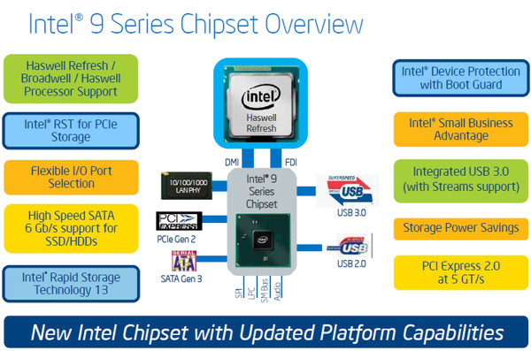 Intel'in 5. nesil masaüstü işlemcileri öncesi anakart seçenekleri artıyor