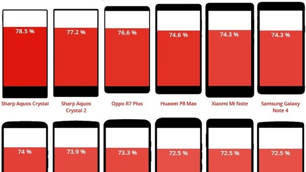 telefonlarda ekran kasa