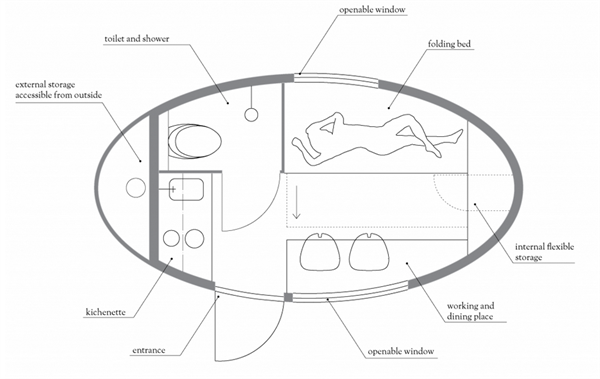 Kendi enerjisini üretebilen mikro ev : Ecocapsule