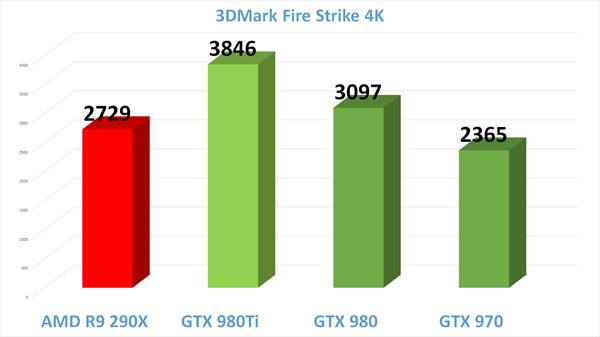 Nvidia GTX 980 Ti inceleme videosu