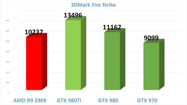 Nvidia GTX 980 Ti inceleme videosu