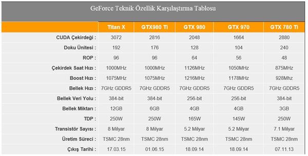 Nvidia GTX 980 Ti inceleme videosu