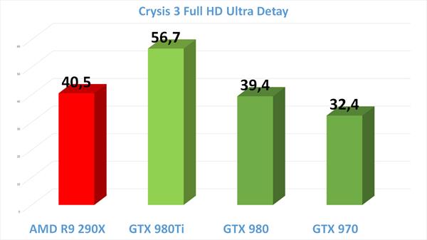 Nvidia GTX 980 Ti inceleme videosu