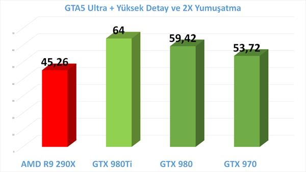 Nvidia GTX 980 Ti inceleme videosu