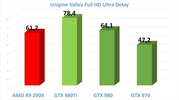 Nvidia GTX 980 Ti inceleme videosu