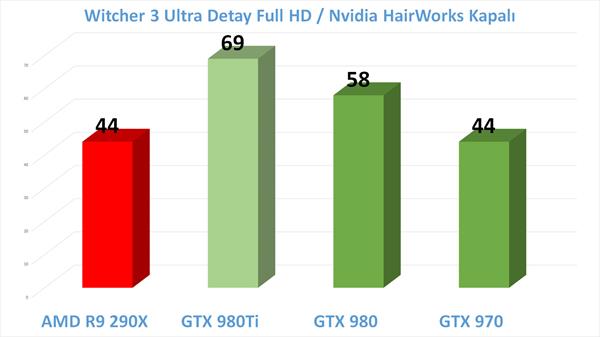 Nvidia GTX 980 Ti inceleme videosu