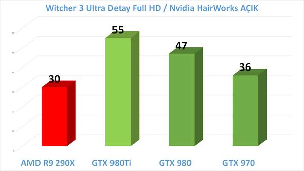 Nvidia GTX 980 Ti inceleme videosu