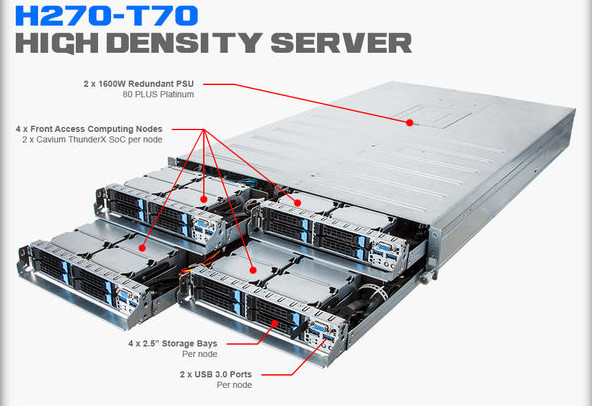 Computex 2015 : Gigabyte'dan 384 ARM çekirdekli sunucu sistemi