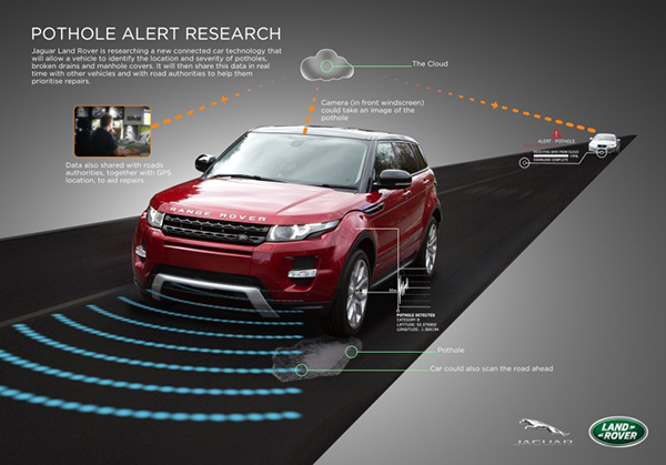 Range Rover'ın yeni teknolojisi yol çukurlarını otomatik olarak algılayabiliyor