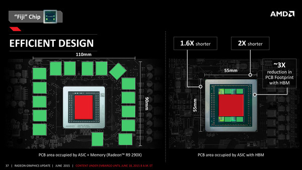 AMD'nin HBM Bellek türünün ekran kartlarına katkısı