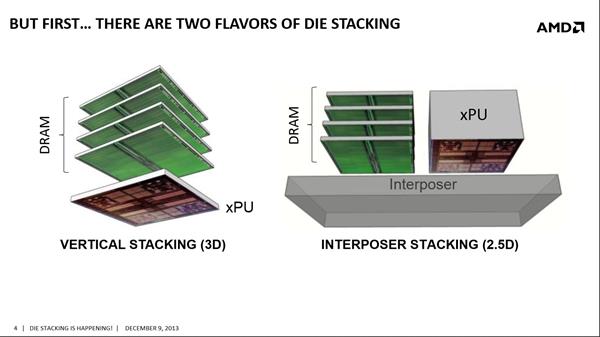 AMD'nin HBM Bellek türünün ekran kartlarına katkısı