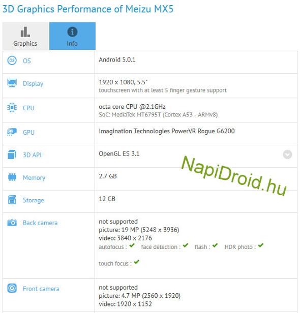 Meizu MX5'in teknik özellikleri benchmark testinde ortaya çıktı