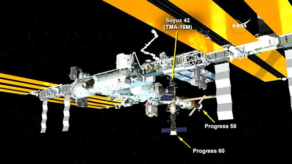 Yakıt ve yiyecek taşıyan Rus uzay aracı Uluslararası Uzay İstasyonuna ulaştı