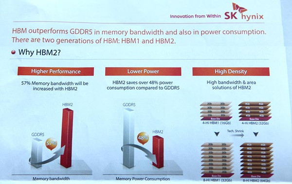 AMD'nin HBM2 yongalarına öncelikli erişim hakkı elde ettiği iddia ediliyor