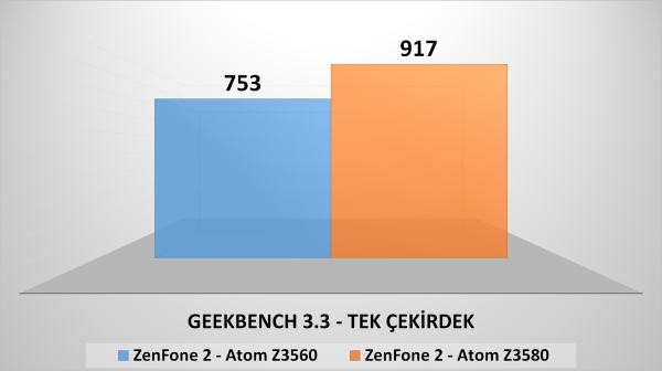 Asus ZenFone 2'nin en ucuz versiyonunu inceledik 'Detaylar ve karşılaştırmalar videomuzda'