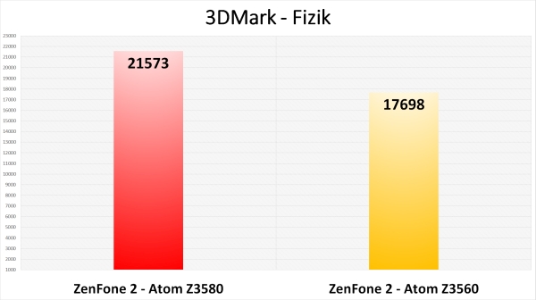 Asus ZenFone 2'nin en ucuz versiyonunu inceledik 'Detaylar ve karşılaştırmalar videomuzda'