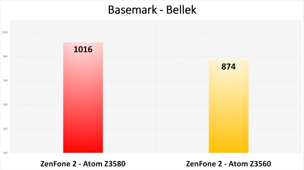 Asus ZenFone 2'nin en ucuz versiyonunu inceledik 'Detaylar ve karşılaştırmalar videomuzda'