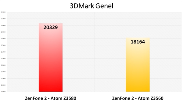 Asus ZenFone 2'nin en ucuz versiyonunu inceledik 'Detaylar ve karşılaştırmalar videomuzda'