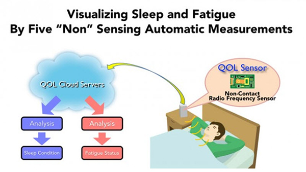 Nintendo'dan kişilerin 'uyku' düzeni üzerine odaklanan ilginç patent