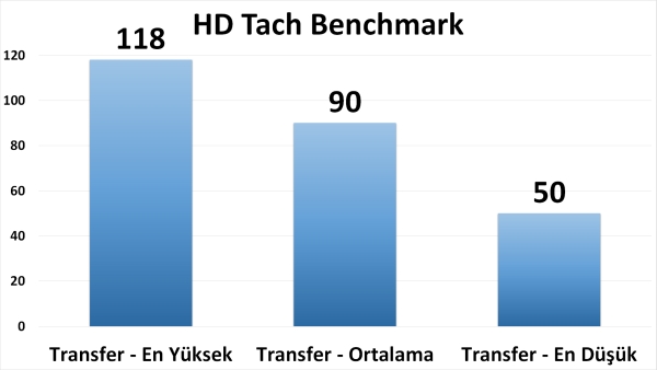 Suya, toza ve darbeye dayanıklı taşınabilir disk testte 'Silicon Power Armor A65 inceleme videosu'