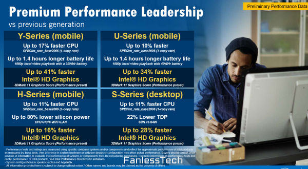 Intel Skylake işlemcilerin performans karşılaştırması internete sızdırıldı