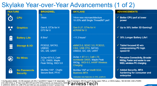 Intel Skylake işlemcilerin performans karşılaştırması internete sızdırıldı