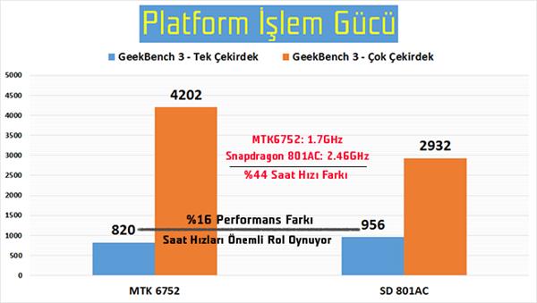 Sony Xperia C5 Ultra ve Xperia M5 hakkında her şey: Orta segment telefon yarışı kızışıyor