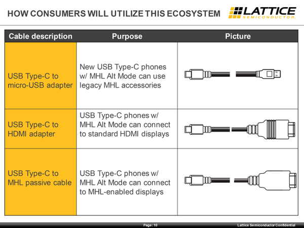 Lattice, SuperMHL için iki yeni yonga geliştirdi