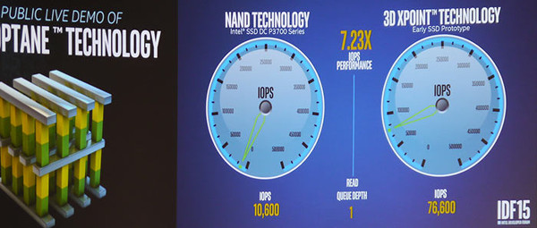 Intel Optane bellek ürünleri 3D XPoint teknolojisini temel alacak