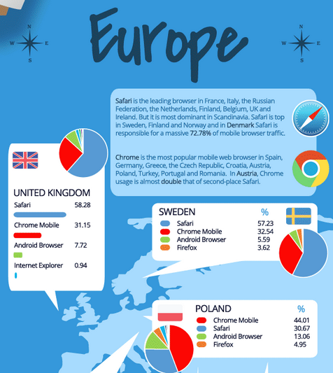 Dünyada ve ülkemizde en çok tercih edilen mobil tarayıcılar neler? [Infografik]