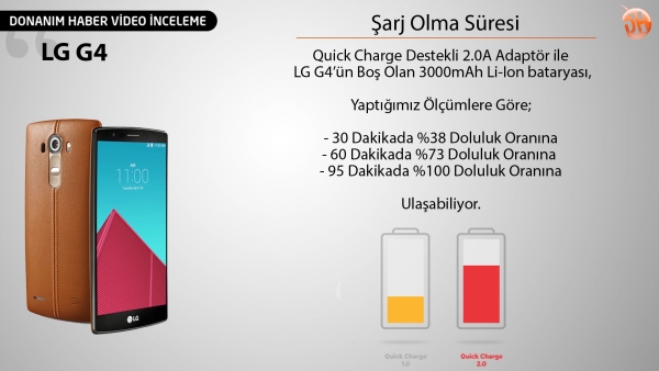 LG G4 detaylı inceleme videosu: 'Aylarca kullandık, şimdi genel değerlendirme vakti!'