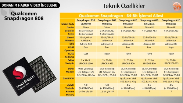 LG G4 detaylı inceleme videosu: 'Aylarca kullandık, şimdi genel değerlendirme vakti!'