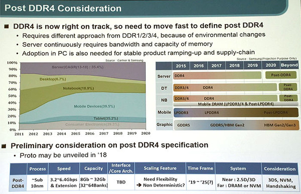 Samsung, DDR4 teknolojisinin ötesine geçiyor