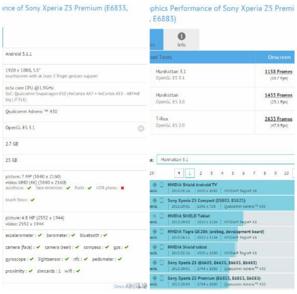 Sony Xperia Z5 Premium her zaman 4K değil