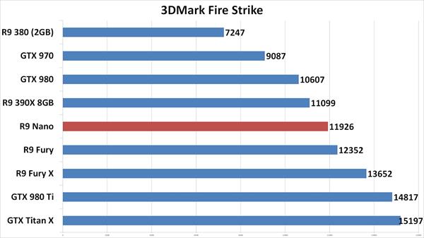 AMD R9 NANO inceleme videosu 'Dar alanda büyük güç'