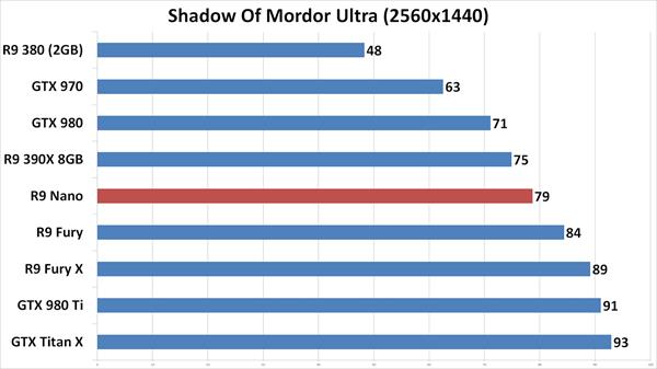 AMD R9 NANO inceleme videosu 'Dar alanda büyük güç'